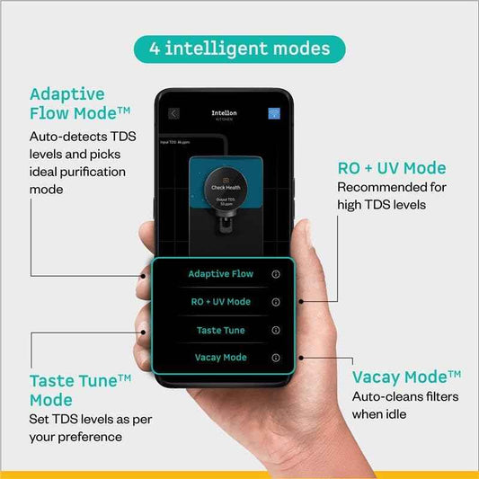 Atomberg Intellon - India’s 1st Adaptive Water Purifier*| RO+UF+UV+Alkaliser | Zero Cost for 2Yrs | 4 Modes | TDS-Based Filtration | Smart IoT | 7-Stage | Retains Minerals | 8L | 2Yr Warranty | No AMC