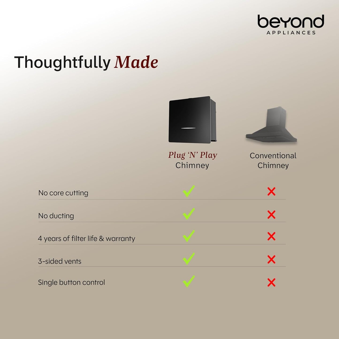 Beyond Appliances Cube Pro Plug N Play Ductless Kitchen Chimney | 1400 CMH | Auto Clean | 5-Stage Charcoal Activated Filter | Touch Control | 3-way Suction | 48dB Low Noise | Black | PAN INDIA SERVICE Kitchen Etto