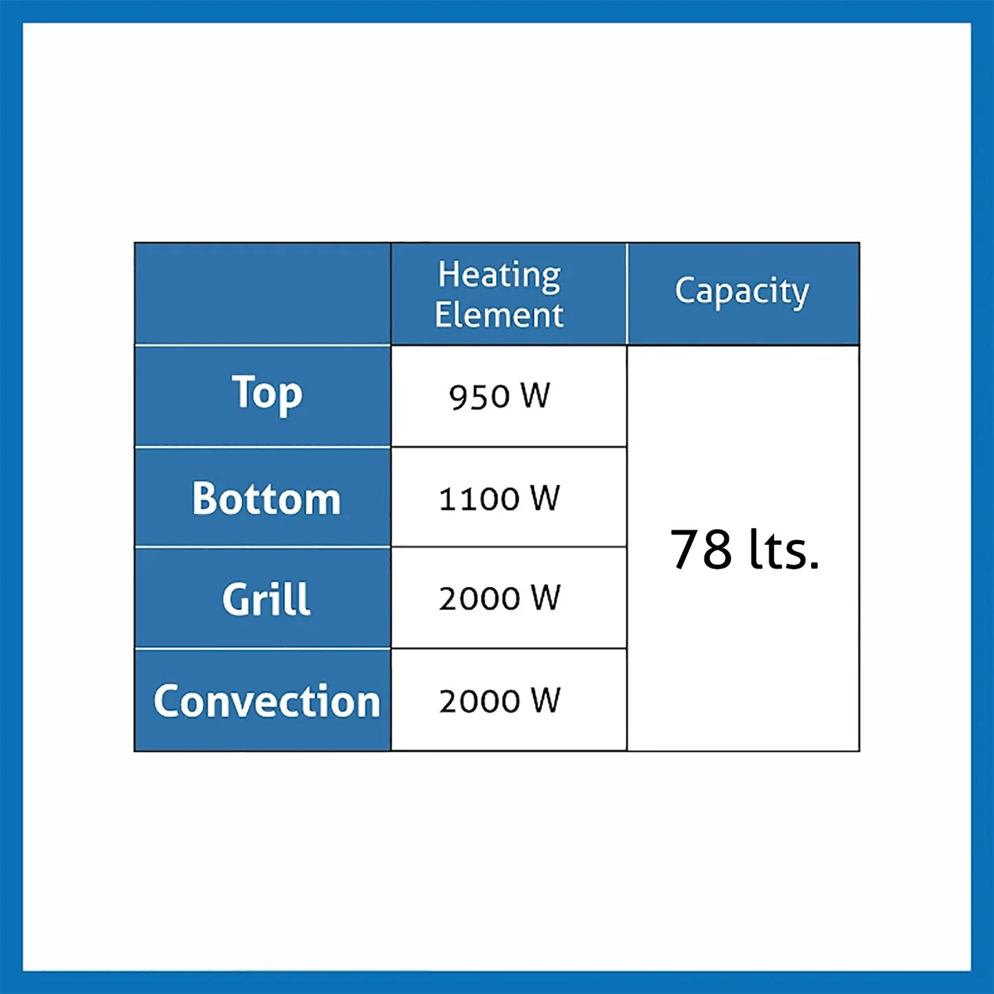 Glen Built in Oven Motorised Rotisserie Turbo Fan 78Ltr with Multi-function (660 M RT)