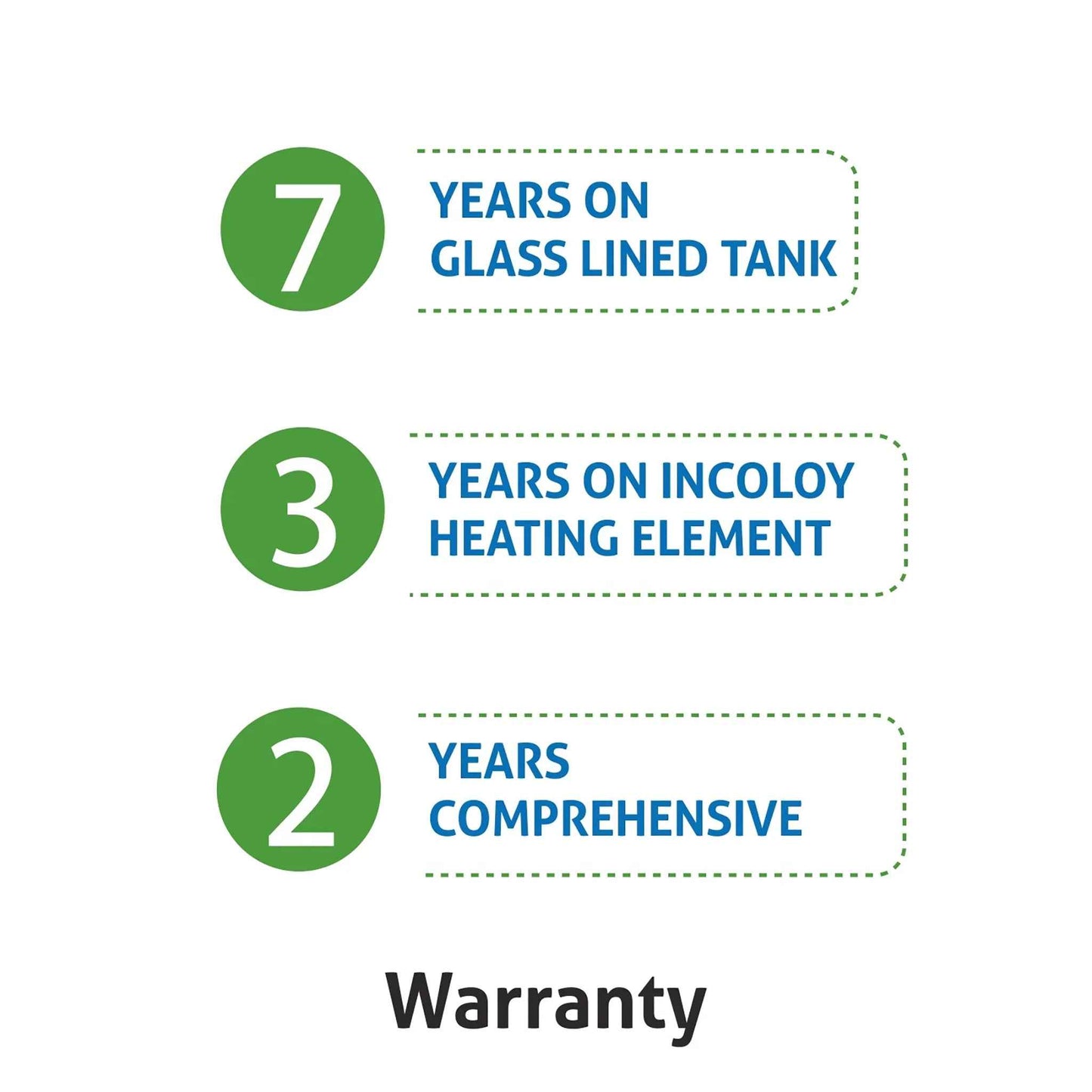 Water Heater Rating, 35/50 Litre 2000W 8 Bar Pressure Glasslined Element and Tank, Temperature control (7056)