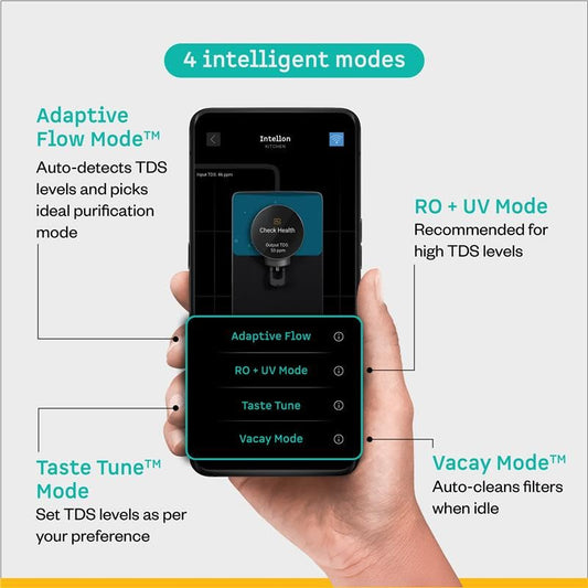 Atomberg Intellon - India’s 1st Adaptive Water Purifier*| RO+UF+UV+Alkaliser | Zero Cost for 2Yrs | 4 Modes | TDS-Based Filtration | Smart IoT | 7-Stage | Retains Minerals | 8L | 2Yr Warranty | No AMC