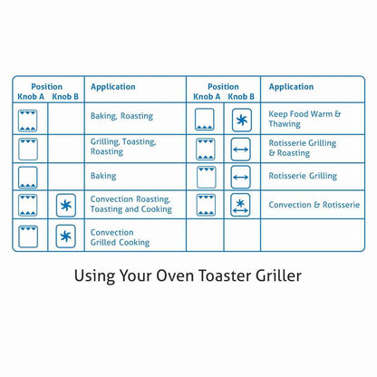 Oven Toaster Griller (OTG) -60 Litres, Rotisserie, Convection Fan, Capillary Thermostat, 2500W - Black (SA5060)