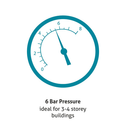 Instant Water Heater 3 Litre 3000W, 6 Bar Pressure, Stainless Steel 304 Water Tank, ISI (7052)