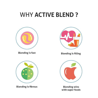 Active-Blender, 350W Grinder Blender, 2 Unbreakable Food Grade Jars with Sipper Cap (SA4048NSIP)