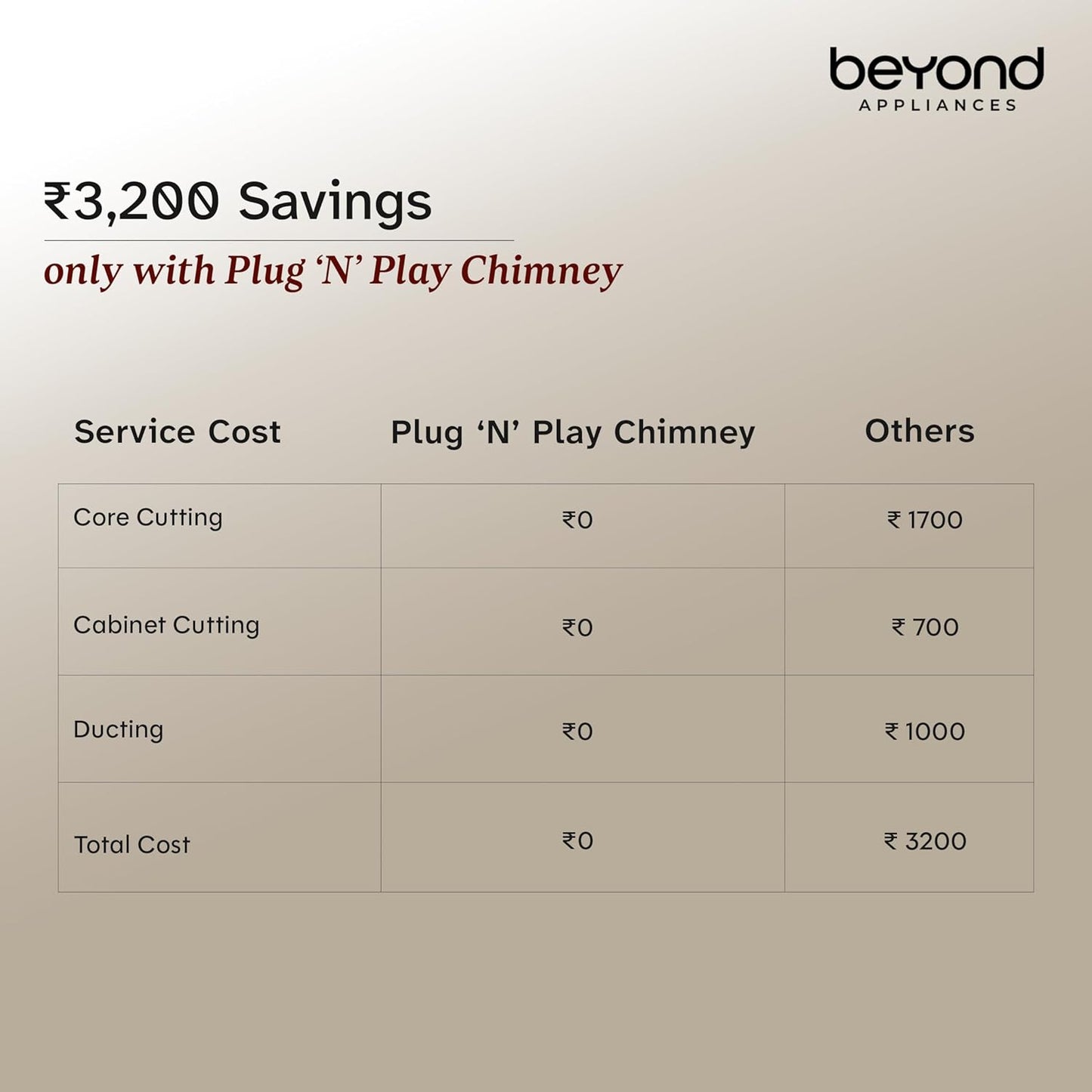 Beyond Appliances Cube Pro Plug N Play Ductless Kitchen Chimney | 1400 CMH | Auto Clean | 5-Stage Charcoal Activated Filter | Touch Control | 3-way Suction | 48dB Low Noise | Black | PAN INDIA SERVICE Kitchen Etto