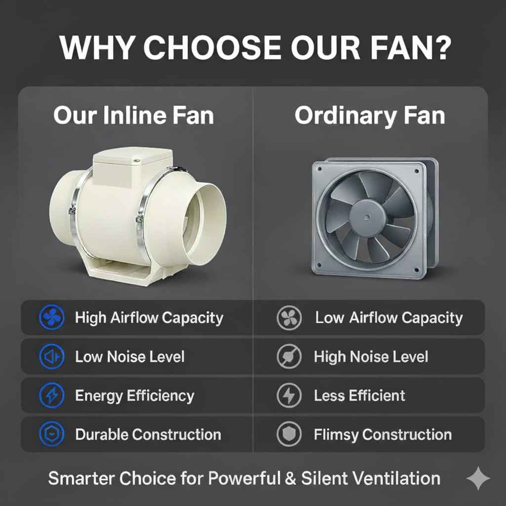 Inline fan (12"/3000mm) Silent Mix Flow/Inline Duct Fan/Exhaust Inline/Circular Inline Fan/Air Circulation System/Fresh Air System, White 2 Speed | 275W |Air Flow 2900m3/h | Copper Motor