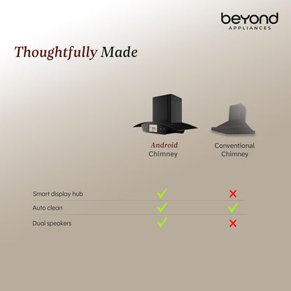 Beyond Appliances Asteria 90cm Auto Clean Kitchen Chimney | 1408 CMH Suction | Filterless | Curved Glass | Smart Screen & Speakers | Touch Control | Black Finish Kitchen Etto