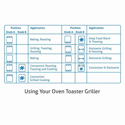 Oven Toaster Griller (OTG) -48 Litres, Full Back Convection, Motorized Rotisserie, 2000W - Black (5048RC)