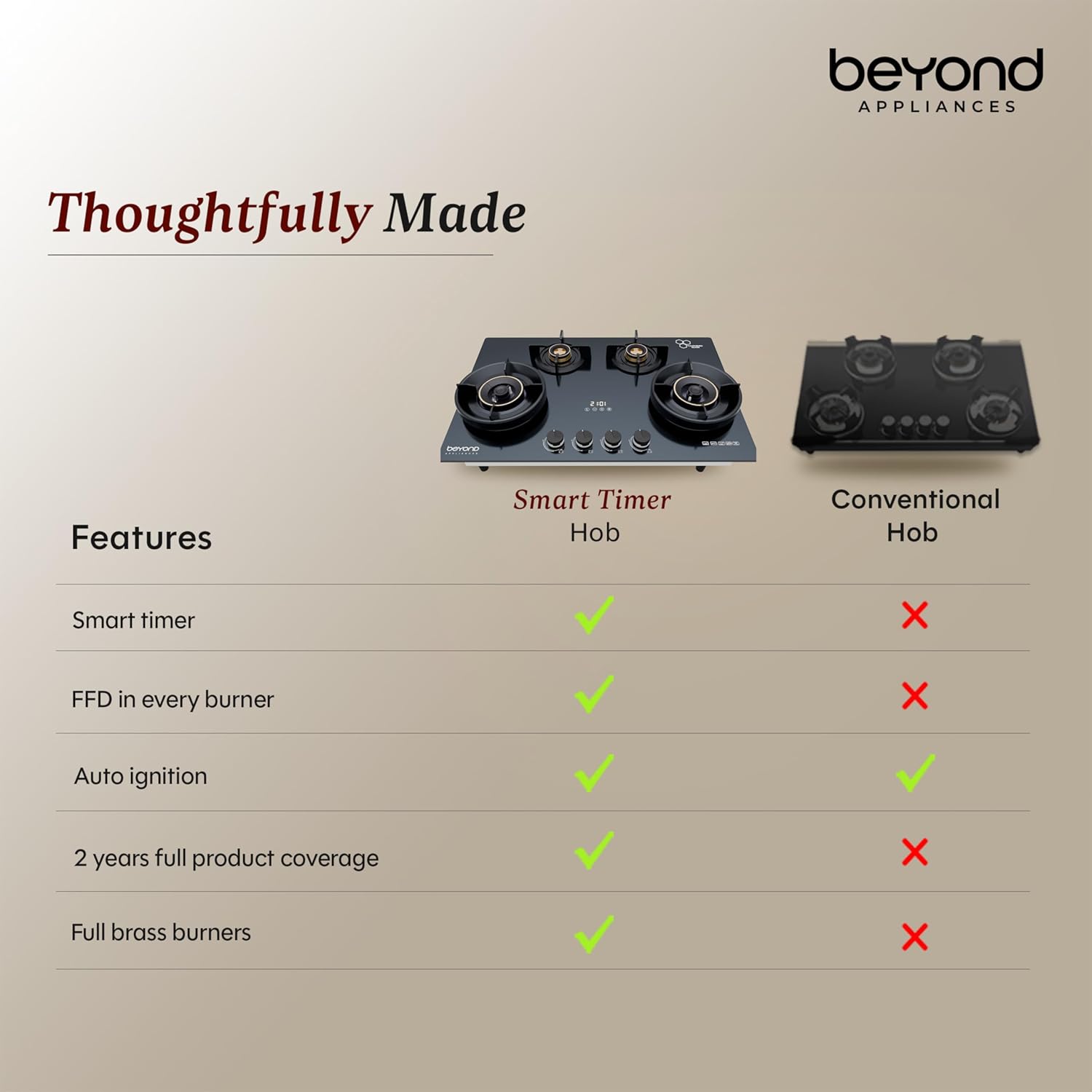 Beyond Appliances Zyra 4 Burner Smart Glass Hobtop Gas Stove | Auto Ignition | Digital Timer | Flame Failure Device | Toughened Glass | LPG & PNG Compatible HOB | PAN India Service Kitchen Etto