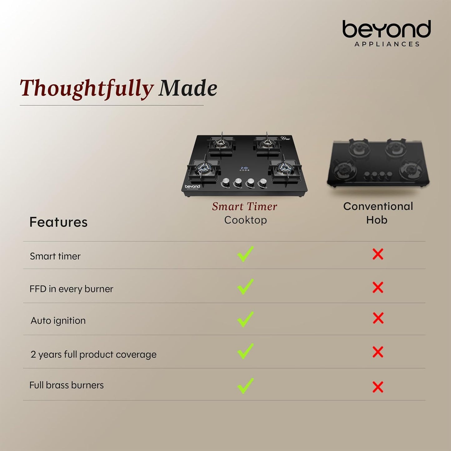 Beyond Appliances Solaria Premium 4 Burner Smart Gas Stove | Auto Ignition | Digital Timer | Flame Failure Device | Toughened Glass | ISI Certified | LPG & PNG Compatible Cooktop | PAN India Service Kitchen Etto