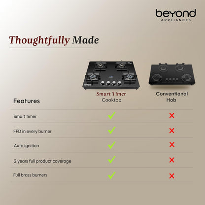 Beyond Appliances Solaria Premium 4 Burner Smart Gas Stove | Auto Ignition | Digital Timer | Flame Failure Device | Toughened Glass | ISI Certified | LPG & PNG Compatible Cooktop | PAN India Service Kitchen Etto