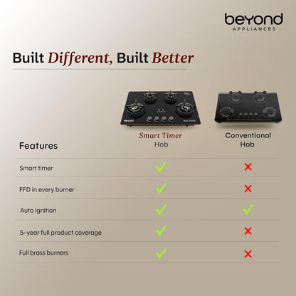 Beyond Appliances Altair 4 Burner Smart Glass Hobtop Gas Stove | Auto Ignition | Digital Timer | Flame Failure Device | Jumbo Burner | Toughened Glass | LPG & PNG Compatible Kitchen Etto