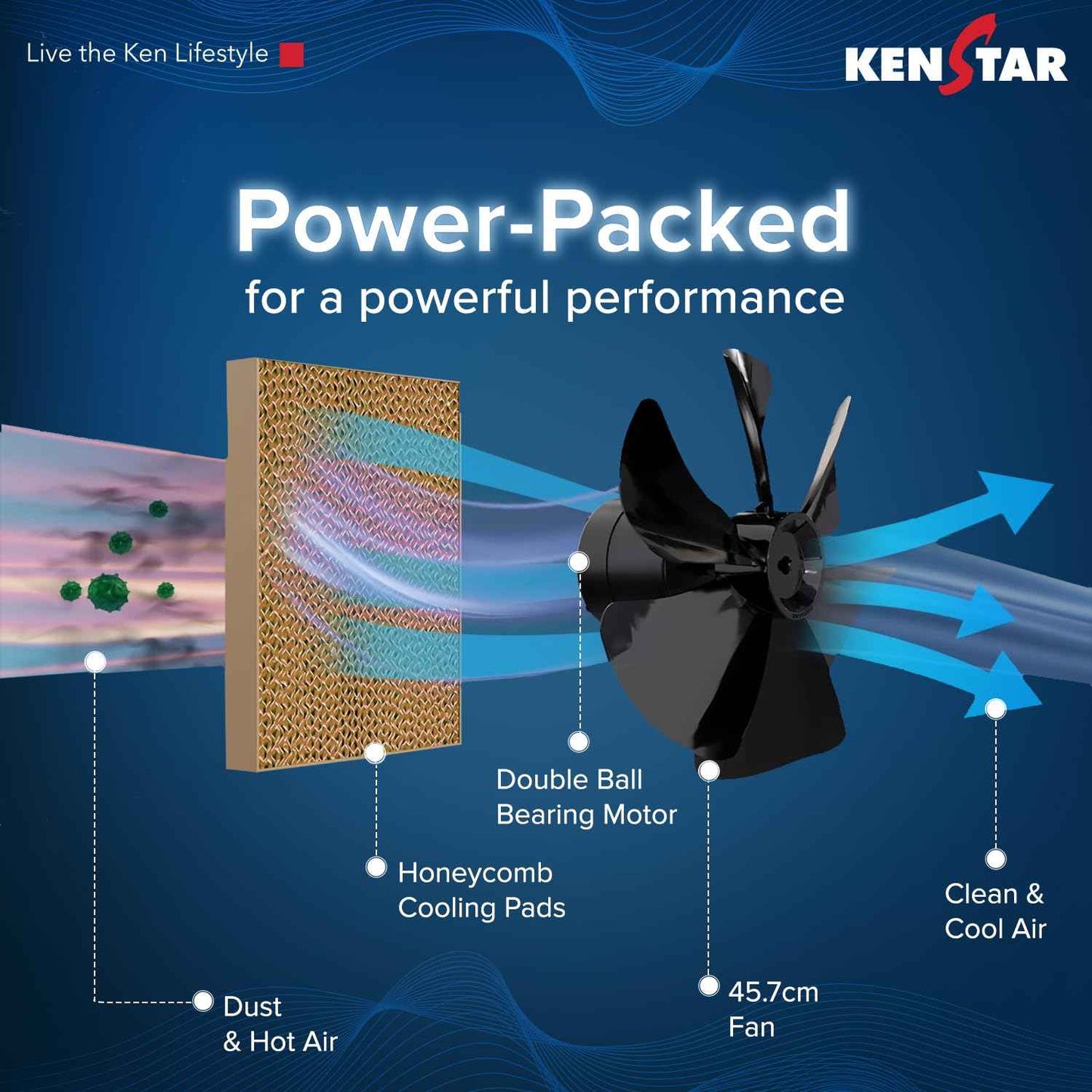Kenstar MAHA KOOL HC 90 L Desert Air Cooler|Anti-Bacterial Honeycomb Pads|High-Speed Fan|Inverter Ready|50Ft Powerful Air Throw|1-Yr Product Warranty+5-Yr Warranty on Pump&Motor|5-Star BEE Rating|Grey