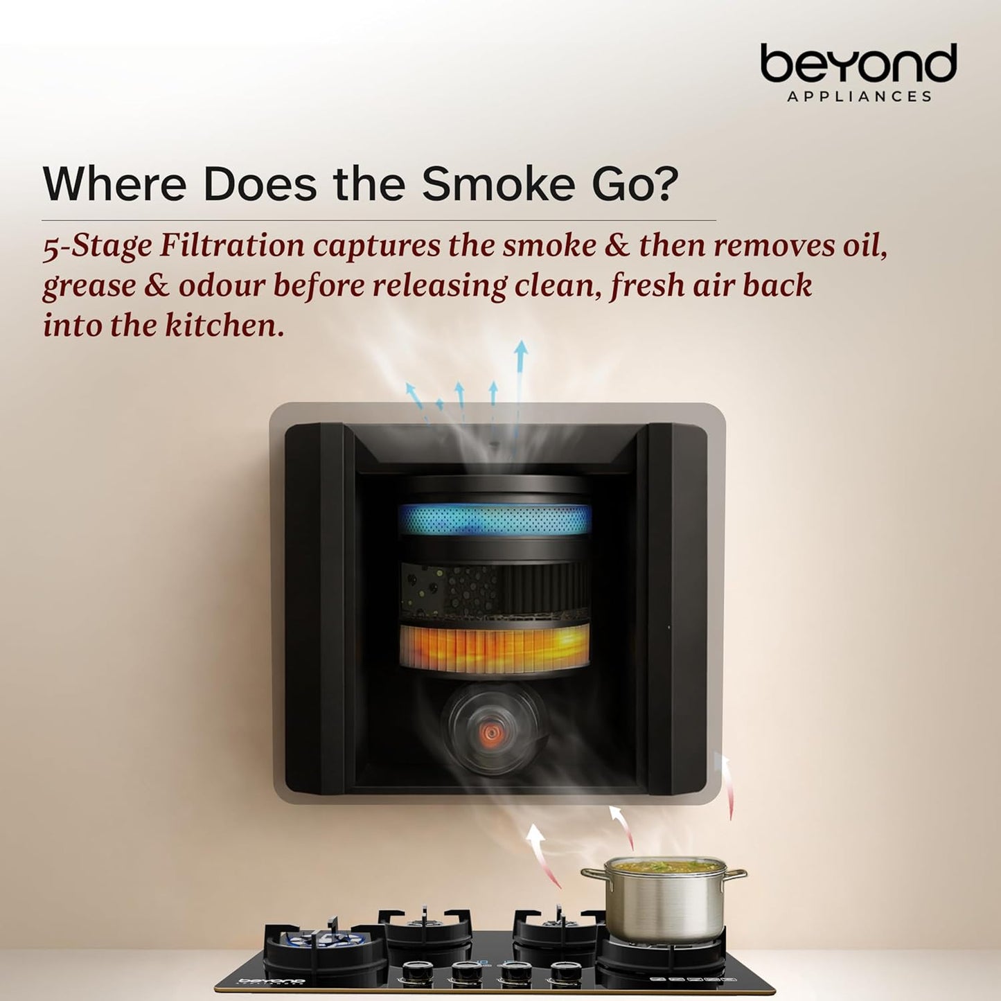Beyond Appliances Cube Pro Plug N Play Ductless Kitchen Chimney | 1400 CMH | Auto Clean | 5-Stage Charcoal Activated Filter | Touch Control | 3-way Suction | 48dB Low Noise | Black | PAN INDIA SERVICE Kitchen Etto