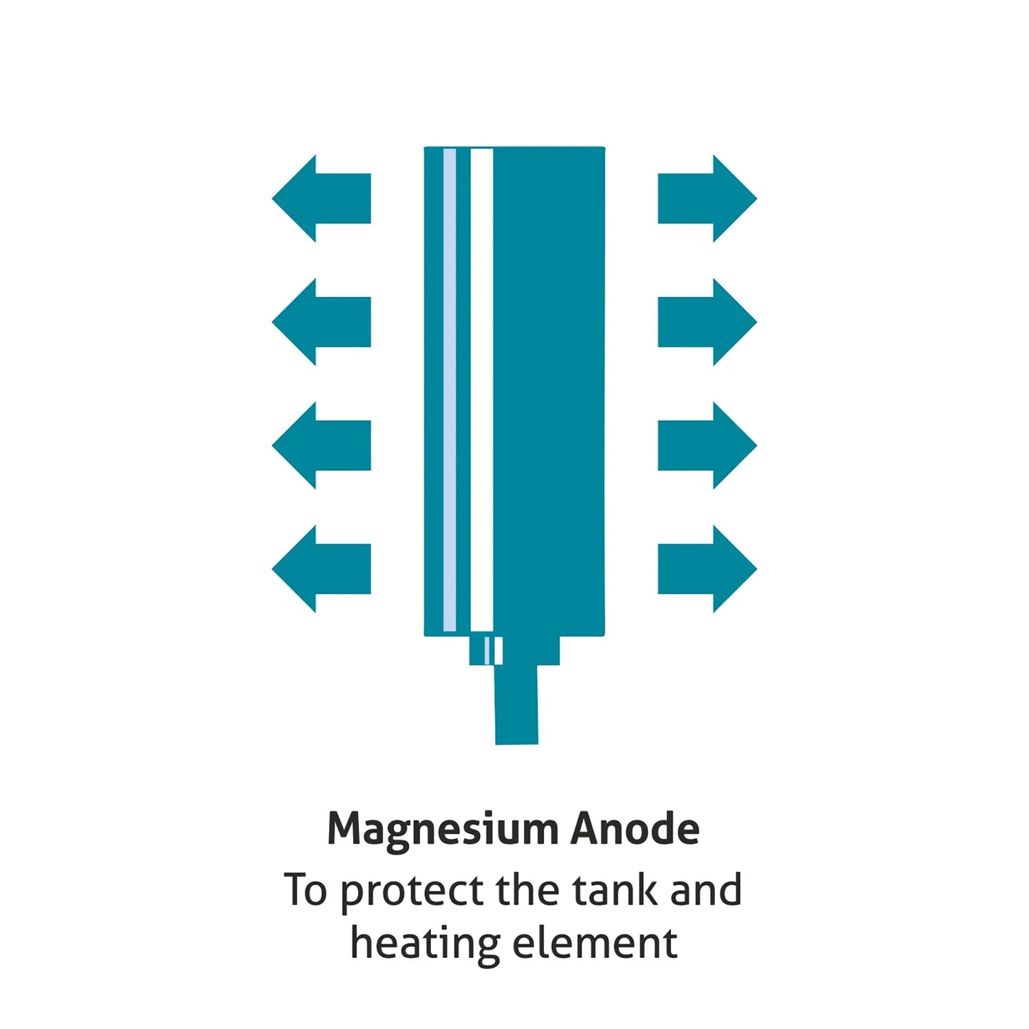 Water Heater Rating, 35/50 Litre 2000W 8 Bar Pressure Glasslined Element and Tank, Temperature control (7056)