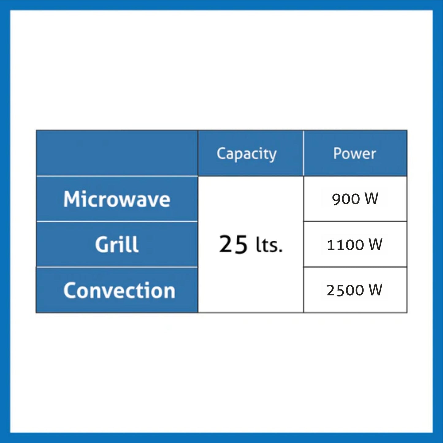 Glen Built in Microwave with Convection Jog wheel Control 25 Ltr. - Black (MO-674CONBL)